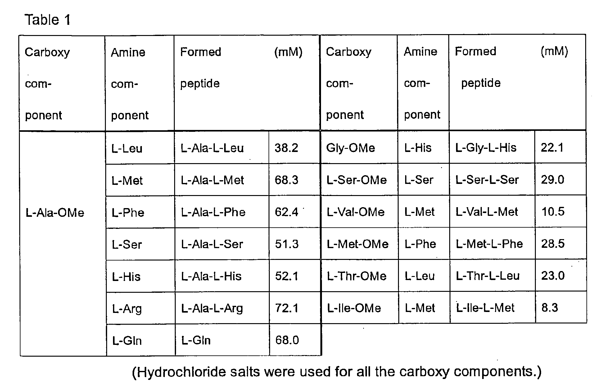 Figure 00410001
