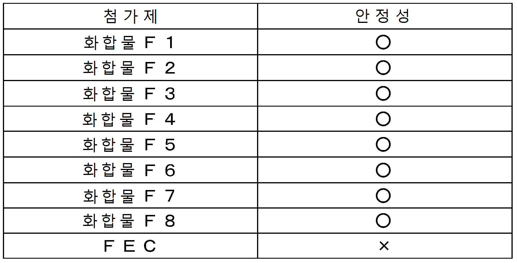 Figure pct00051