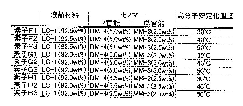 Figure JPOXMLDOC01-appb-T000013