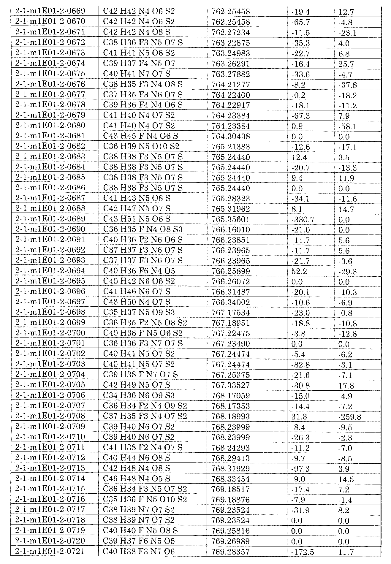 Figure JPOXMLDOC01-appb-I002379