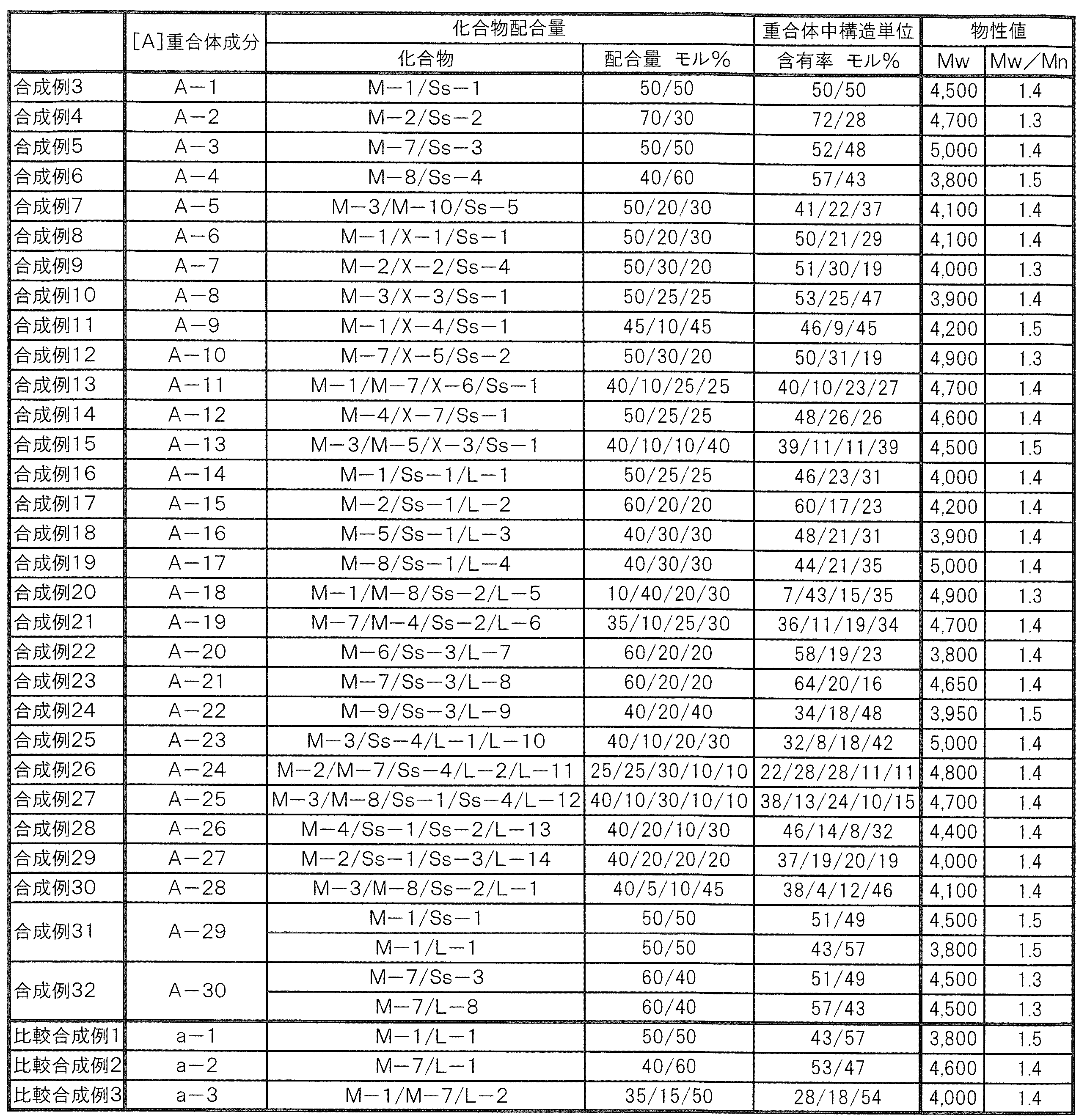 Figure JPOXMLDOC01-appb-T000035