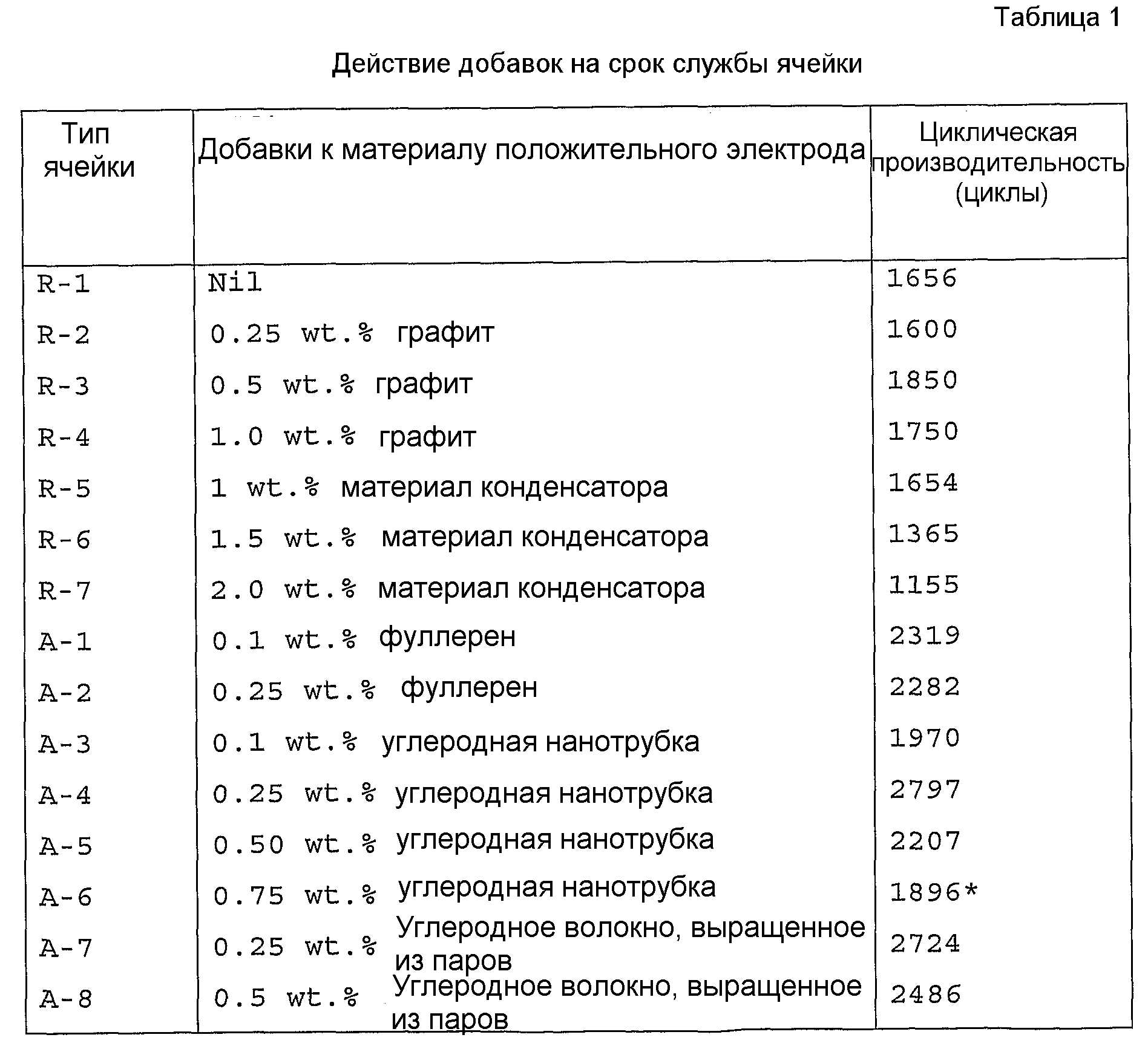 Figure 00000004