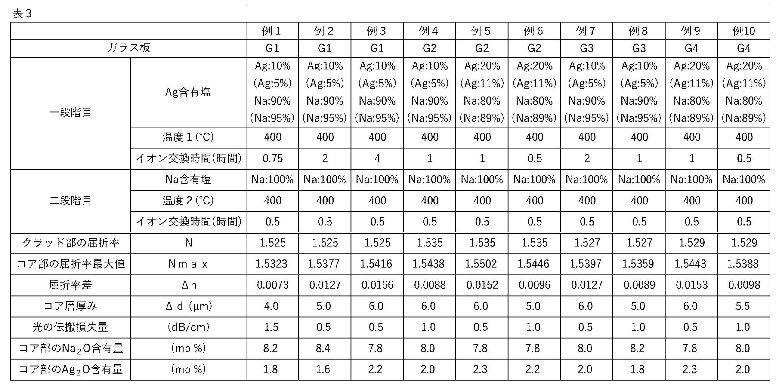 Figure JPOXMLDOC01-appb-T000003