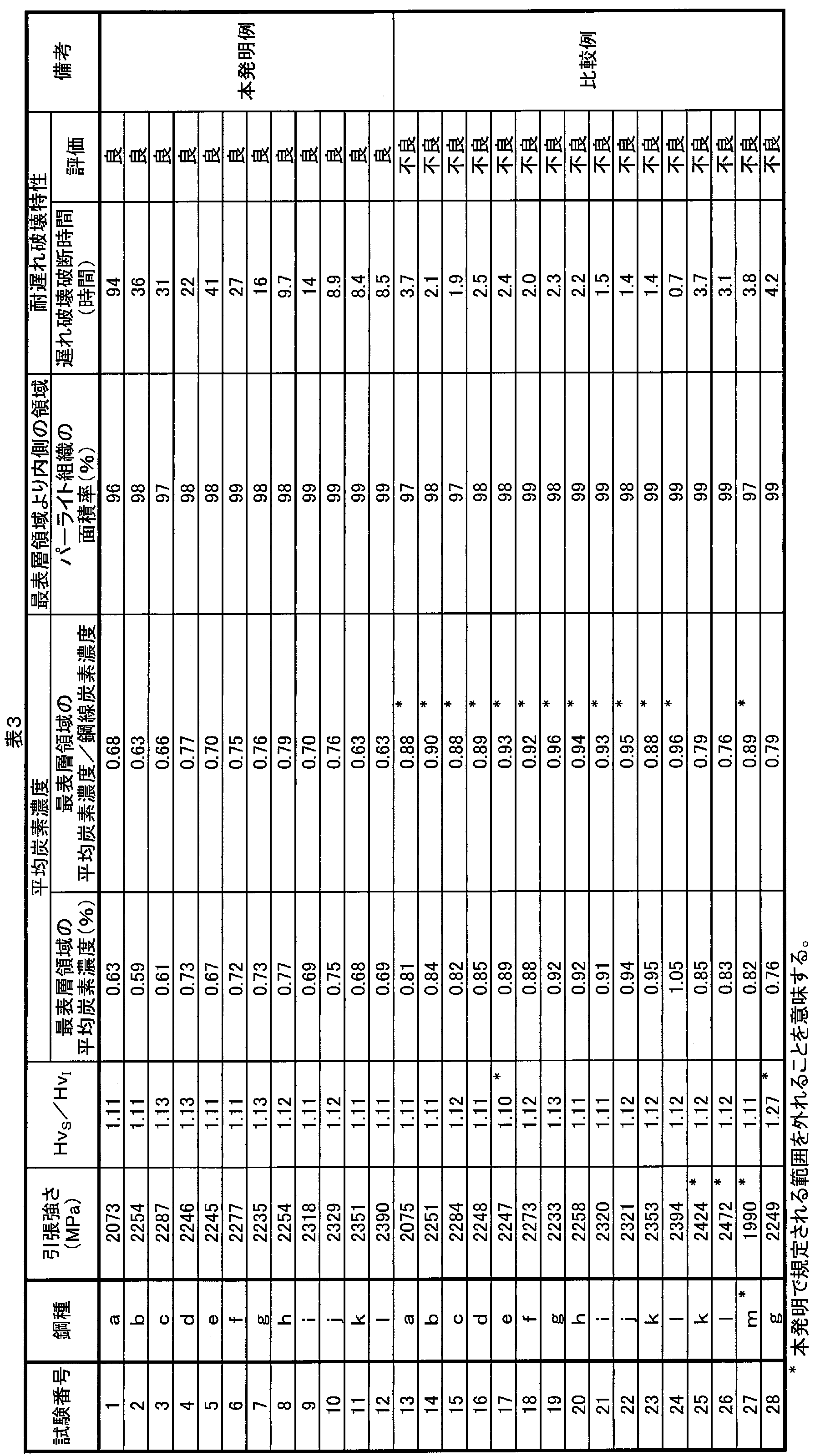 Figure JPOXMLDOC01-appb-T000003