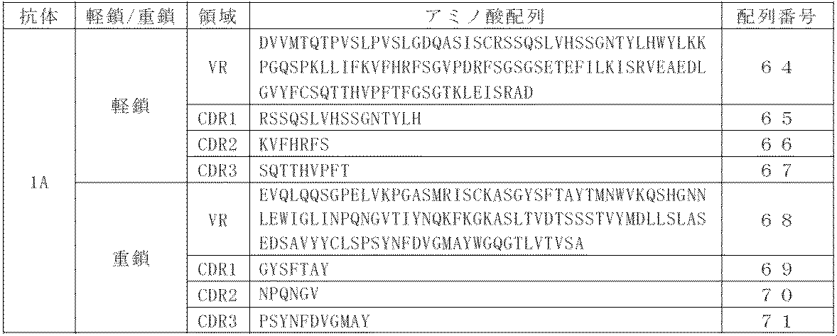 Figure JPOXMLDOC01-appb-T000012