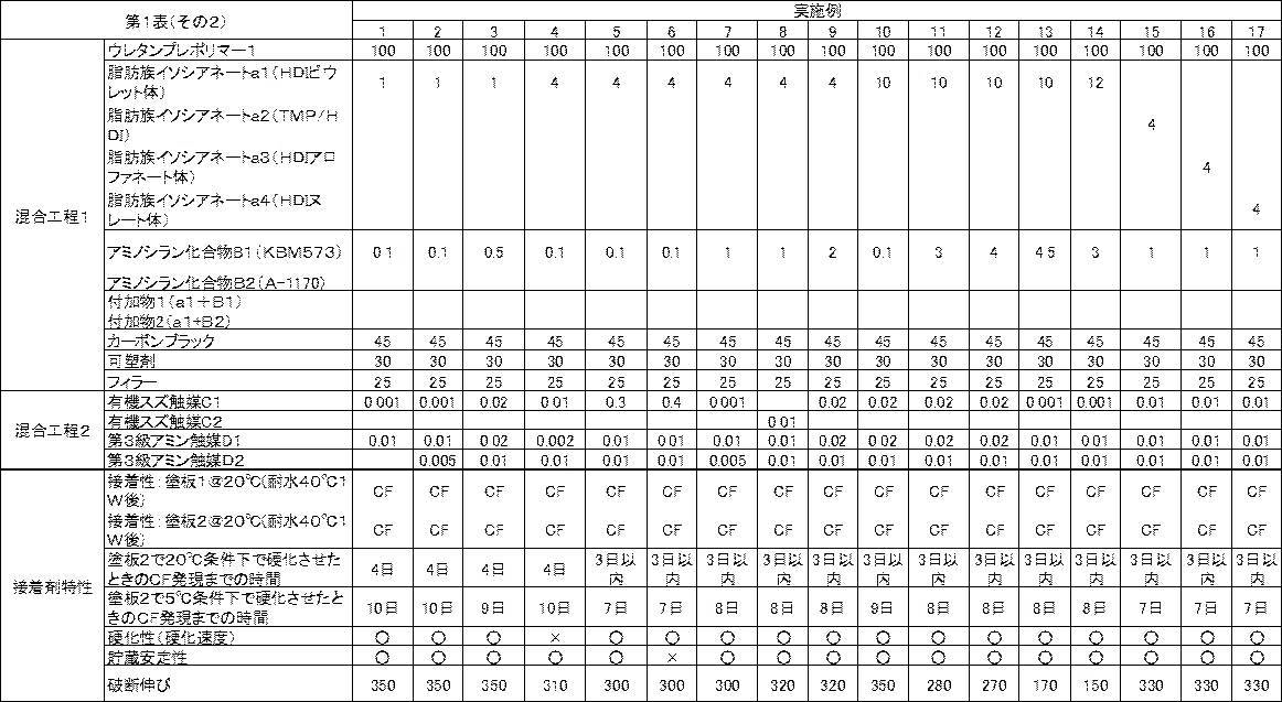 Figure JPOXMLDOC01-appb-T000007
