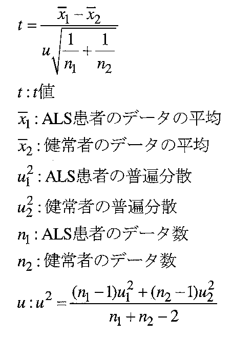 Woa1 Method For Diagnosis Of Amyotrophic Lateral Sclerosis Als By Analysis Of Prostaglandin D2 And Metabolite Thereof And Creatinine Method For Evaluation Of Effectiveness Of Medicinal Agent In Therapy And System