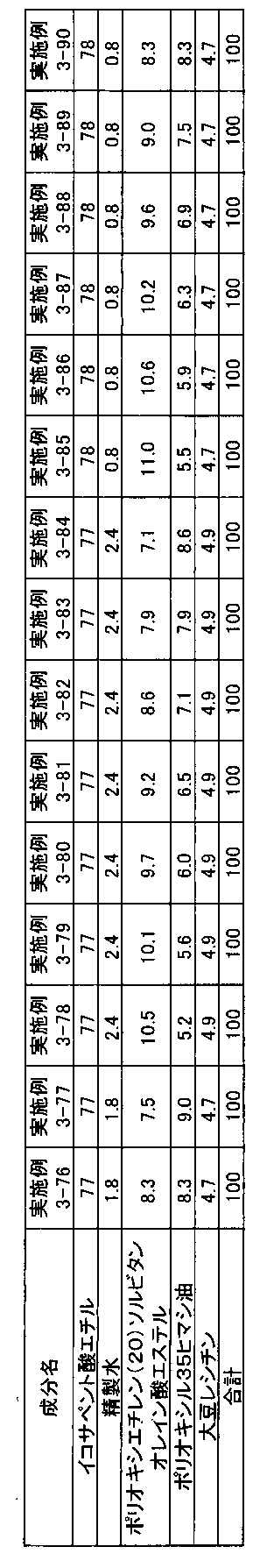 Figure JPOXMLDOC01-appb-T000010