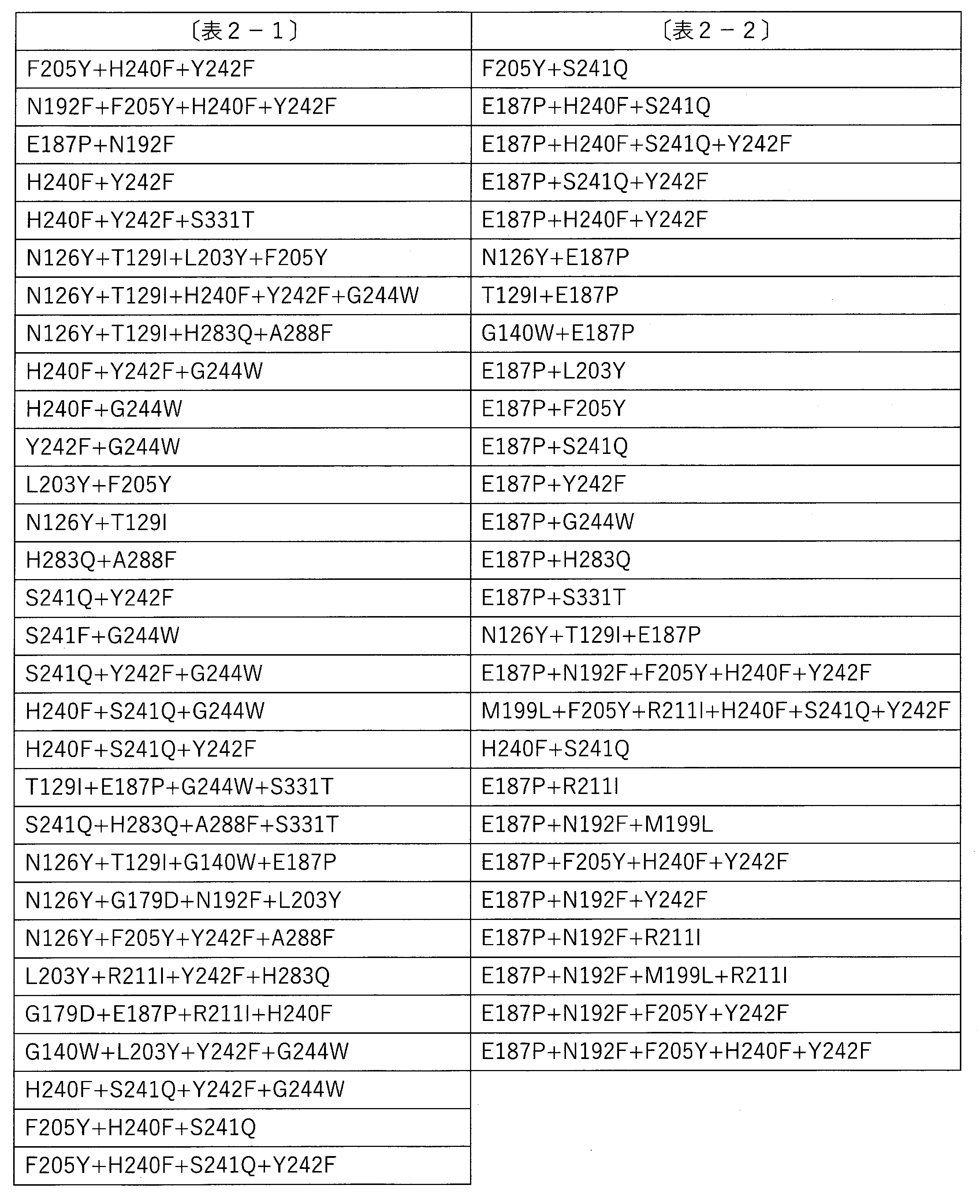 Figure JPOXMLDOC01-appb-I000003