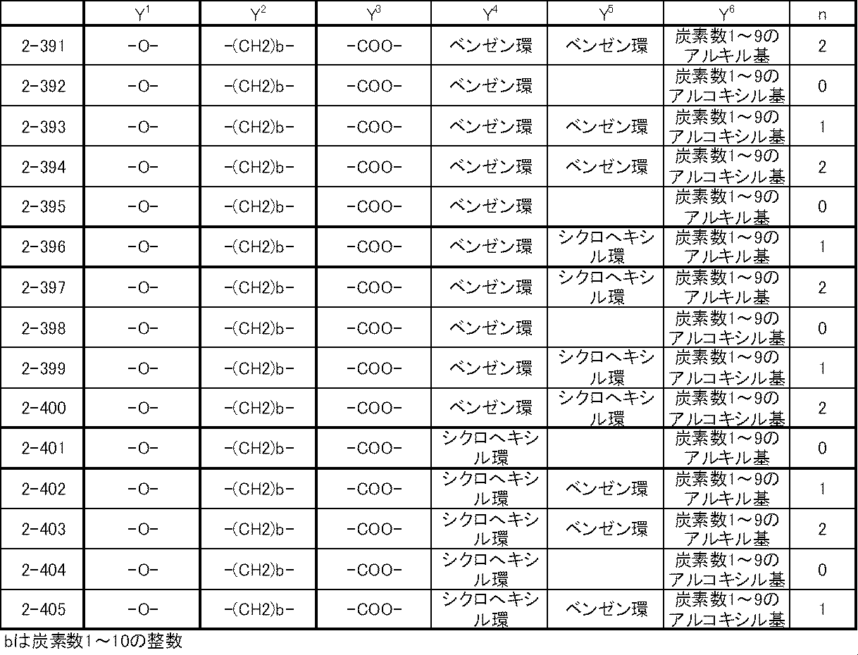 Figure JPOXMLDOC01-appb-T000030