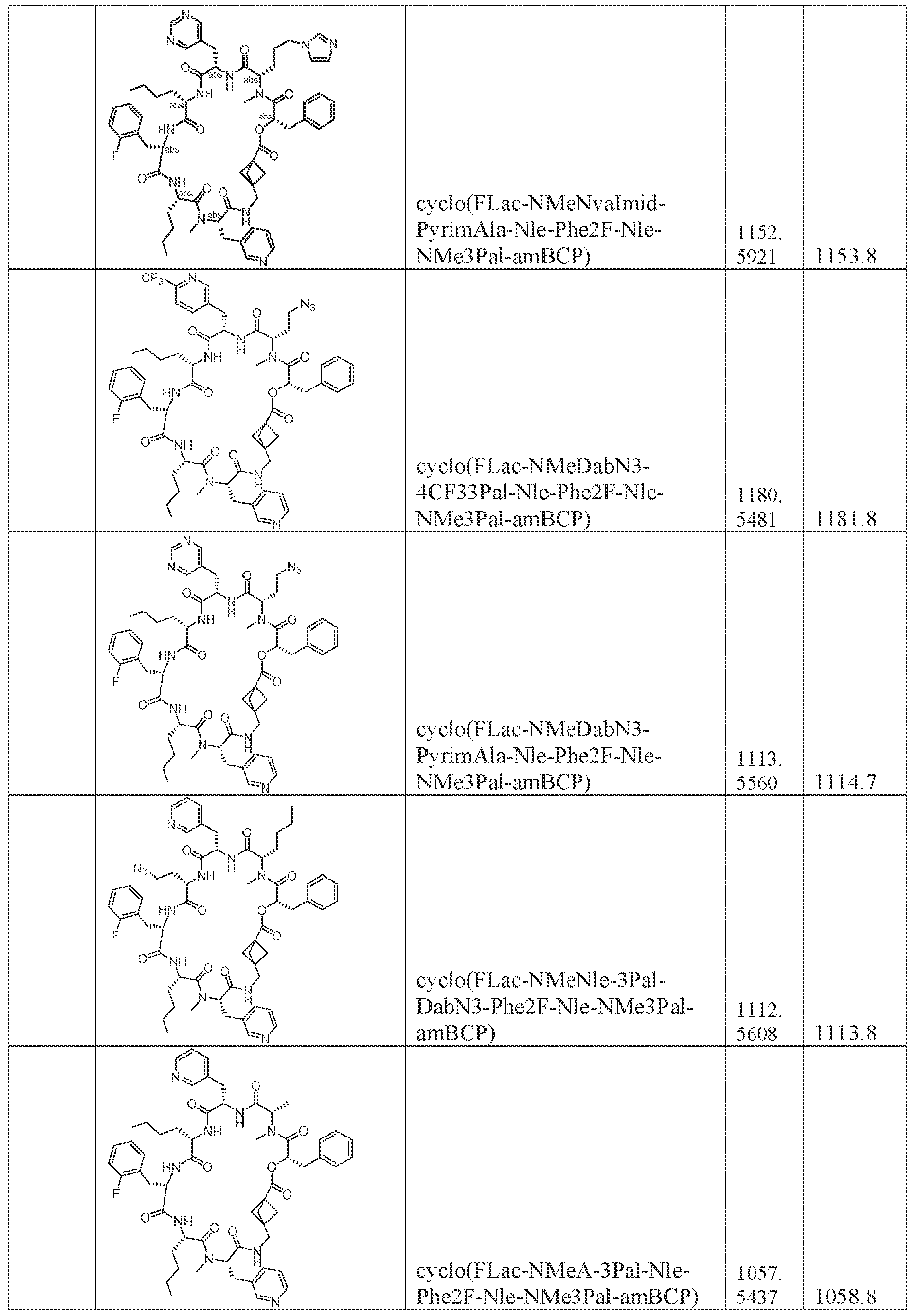 Figure imgf000254_0001