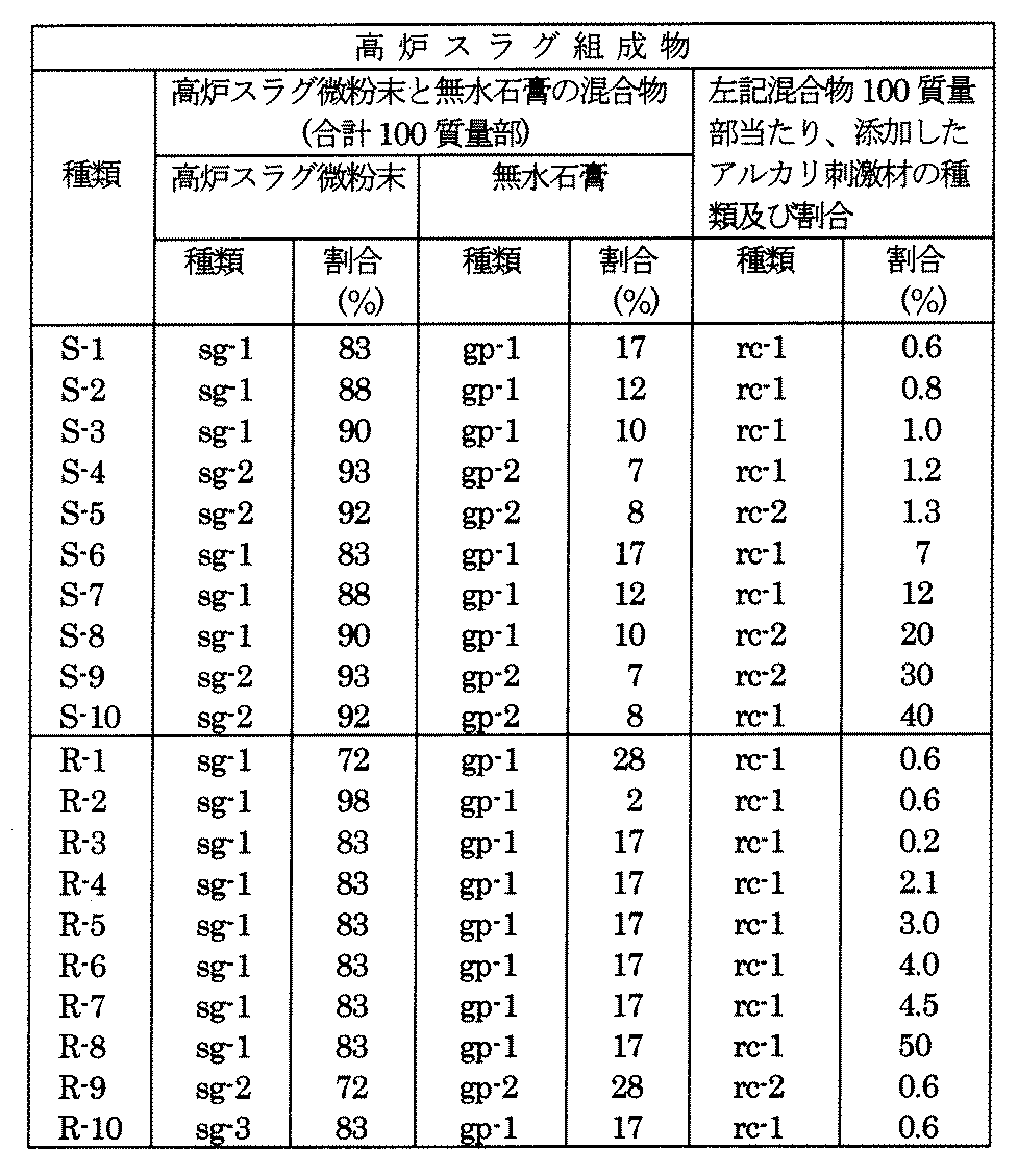 Figure JPOXMLDOC01-appb-T000002