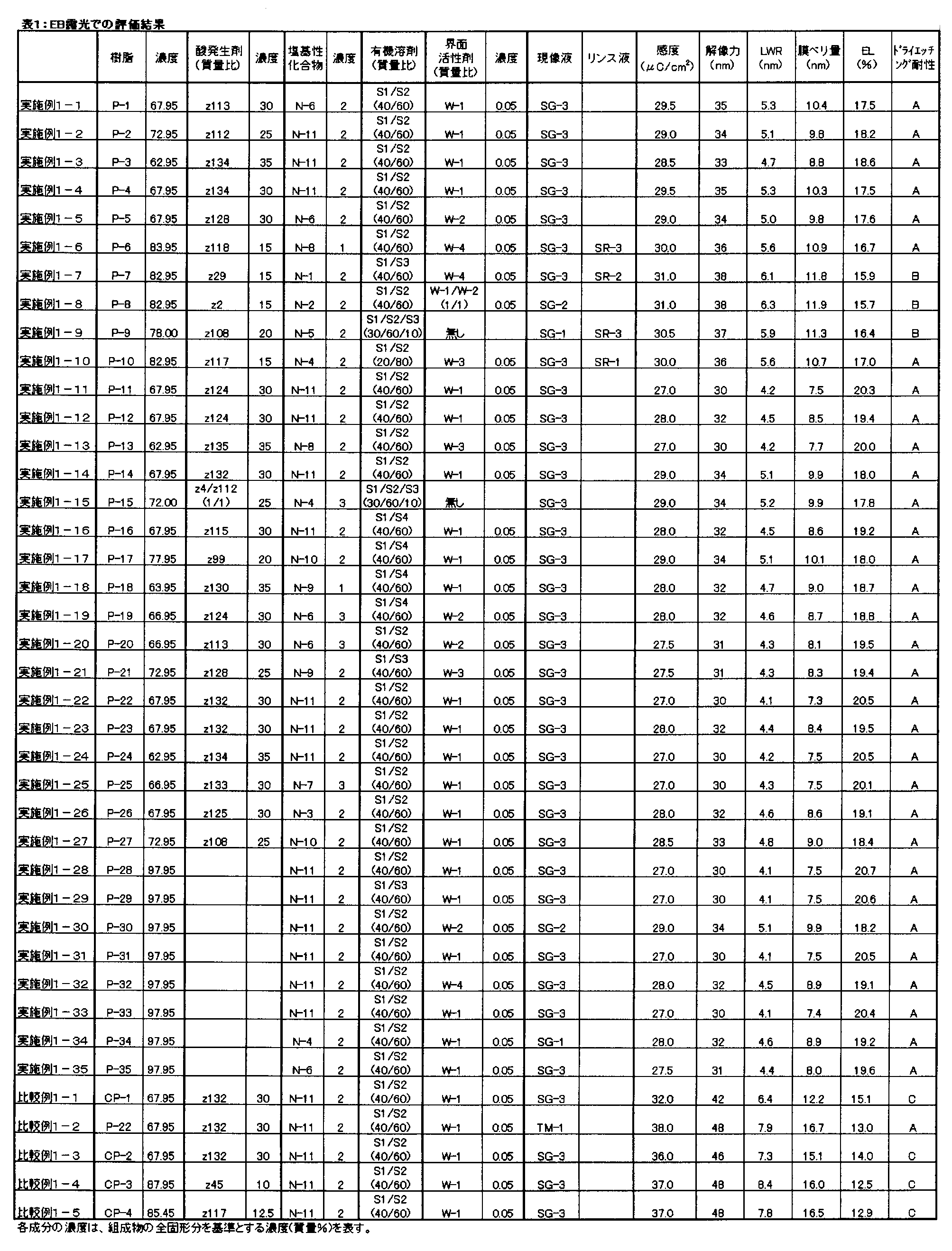 Figure JPOXMLDOC01-appb-T000133