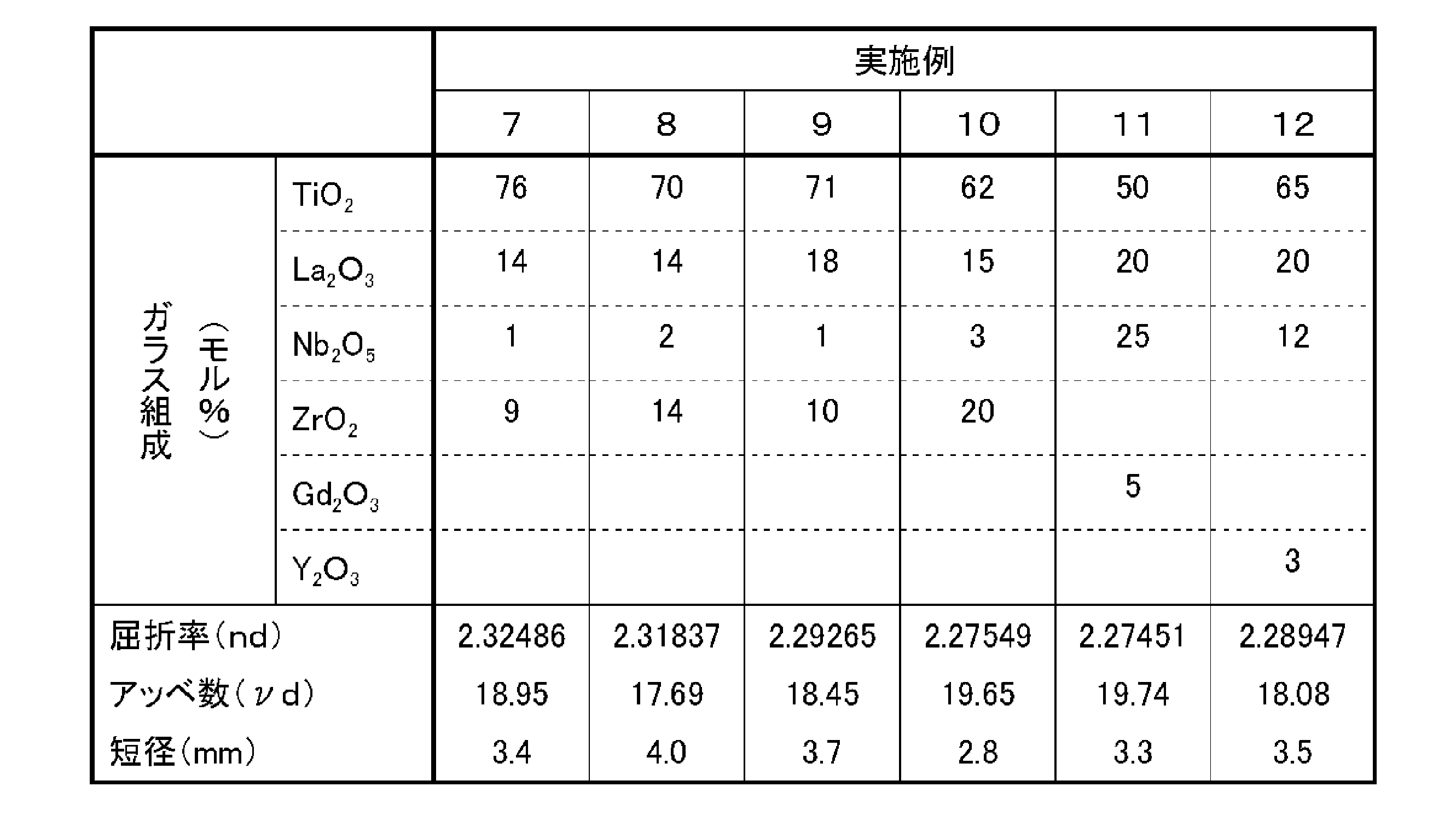 Figure JPOXMLDOC01-appb-T000002