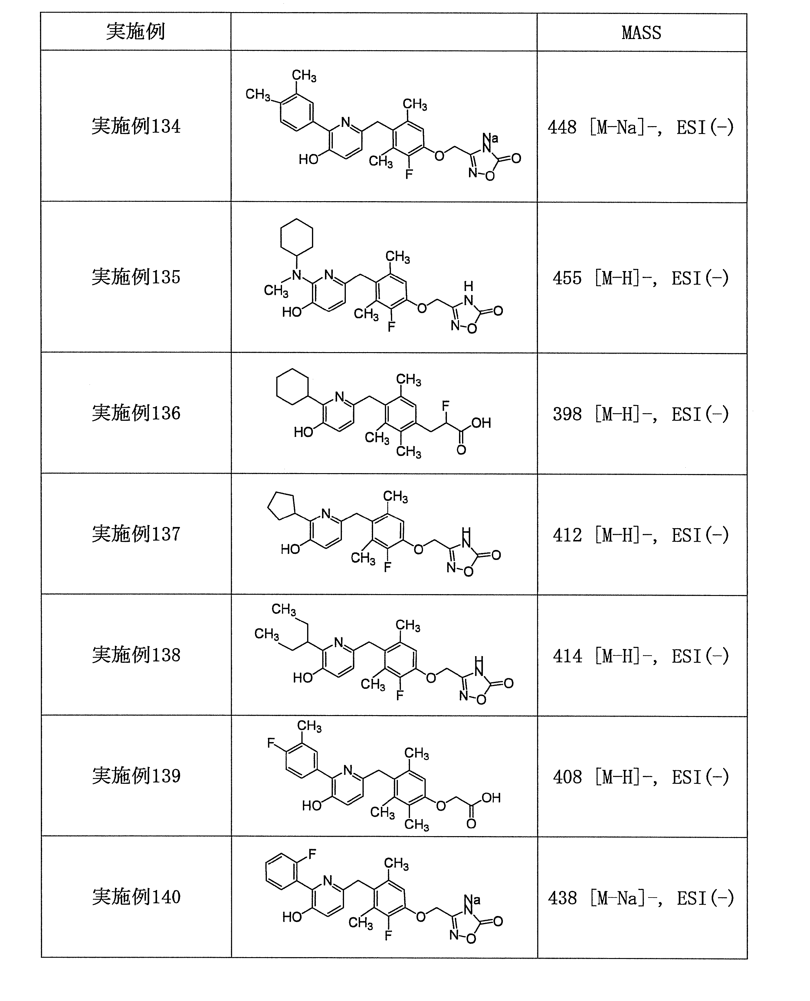 Figure JPOXMLDOC01-appb-T000115