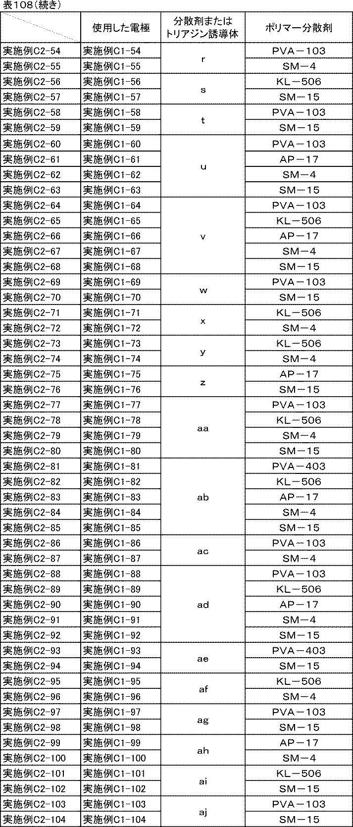 Figure JPOXMLDOC01-appb-T000125