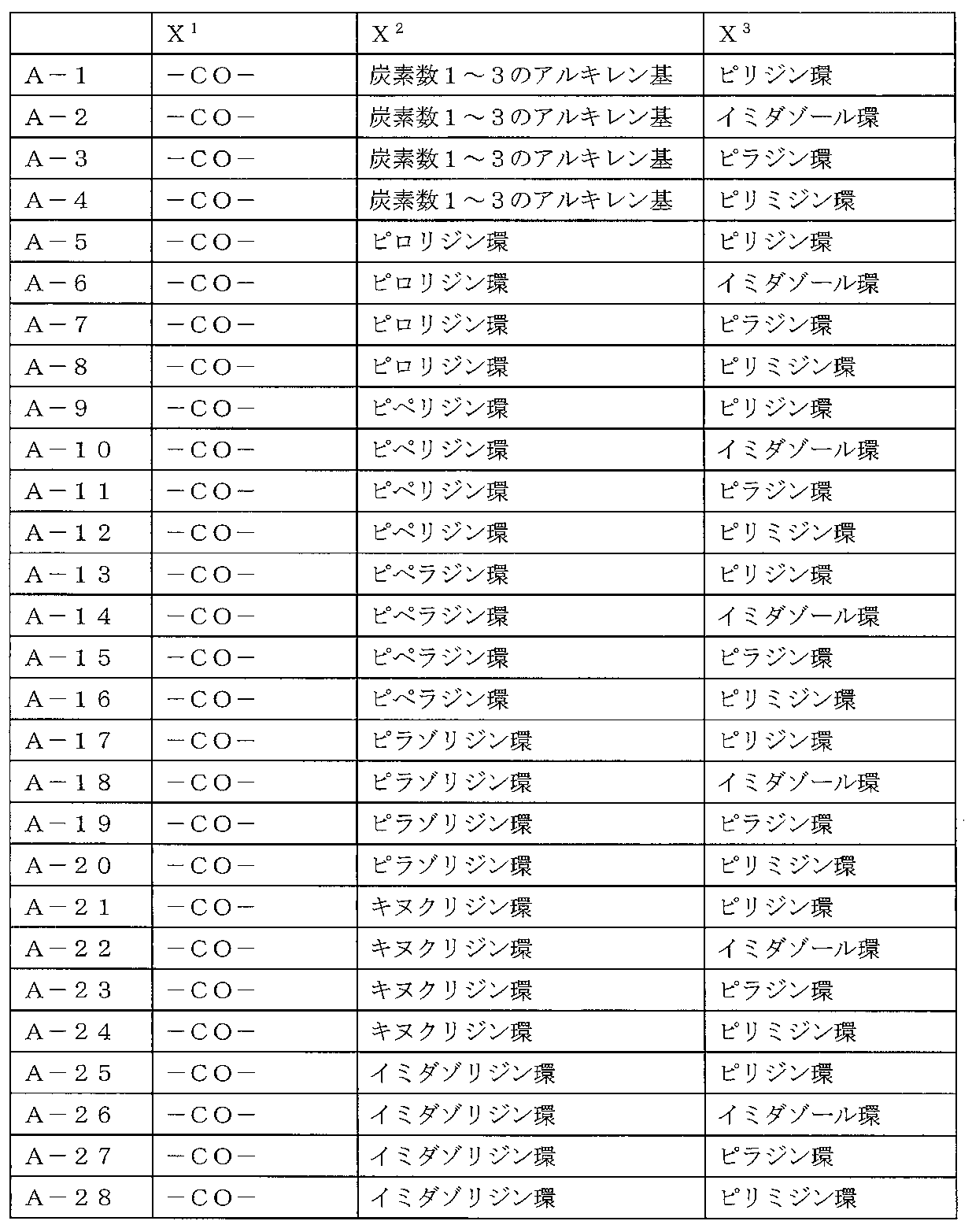 Figure JPOXMLDOC01-appb-T000030