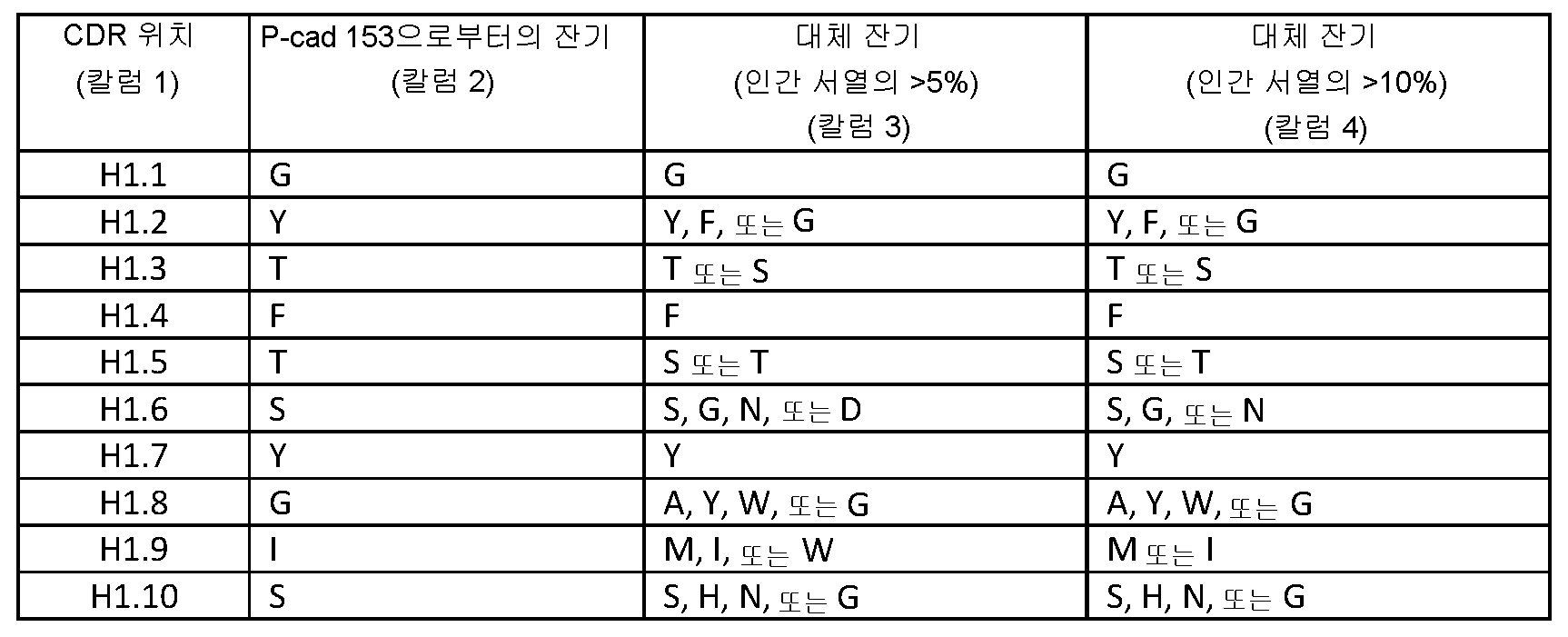 Figure pct00076