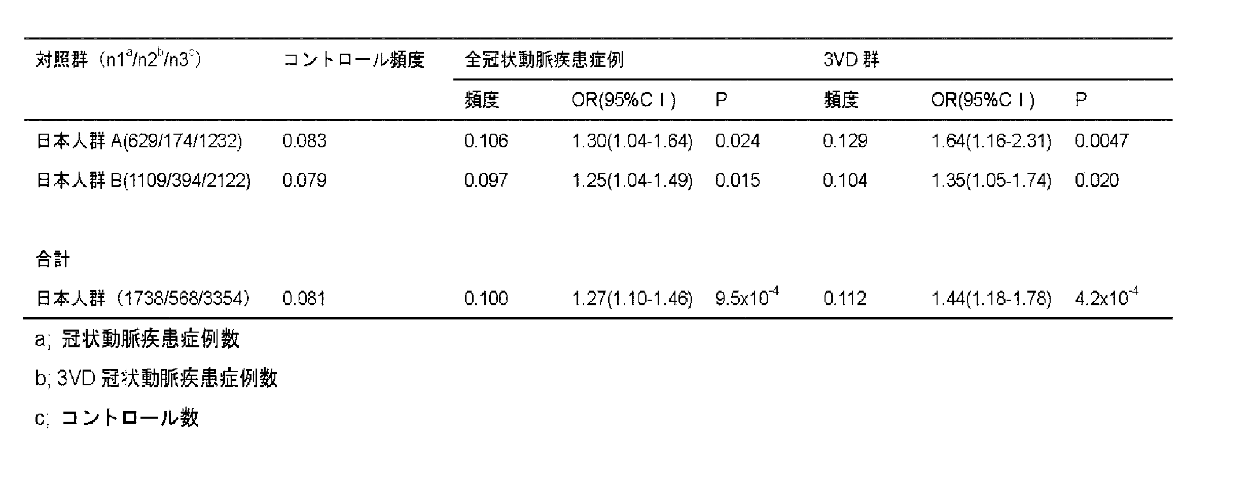 Figure JPOXMLDOC01-appb-T000006