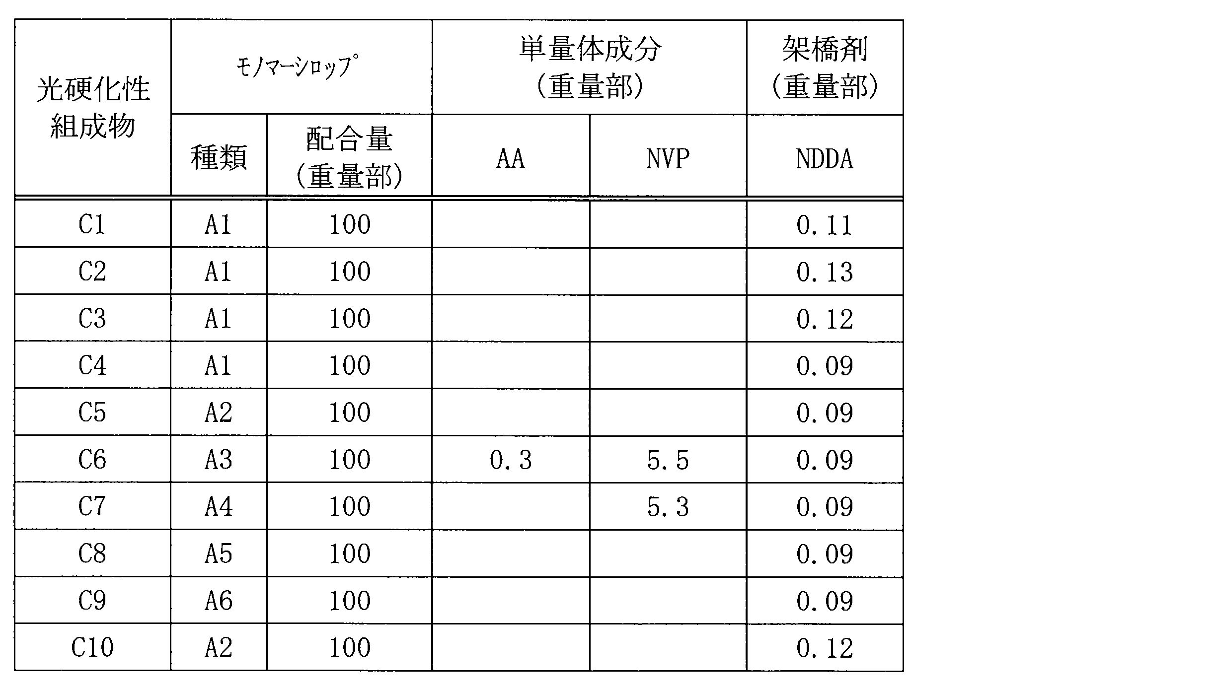 Figure JPOXMLDOC01-appb-T000003