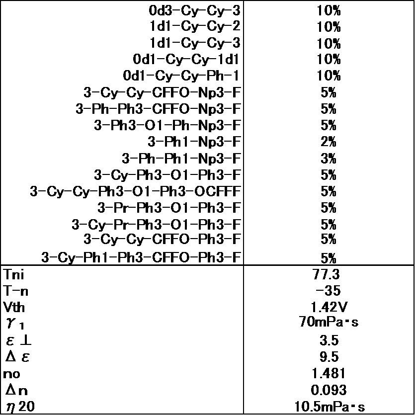 Figure JPOXMLDOC01-appb-T000057