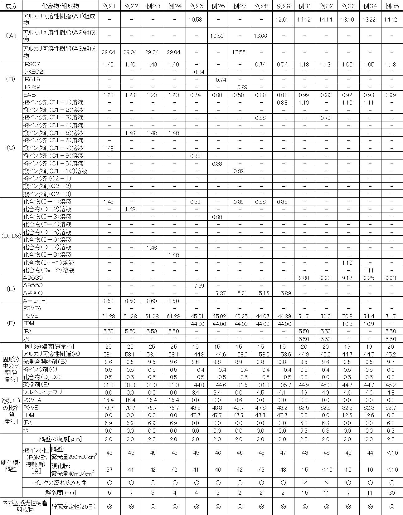 Figure JPOXMLDOC01-appb-T000010