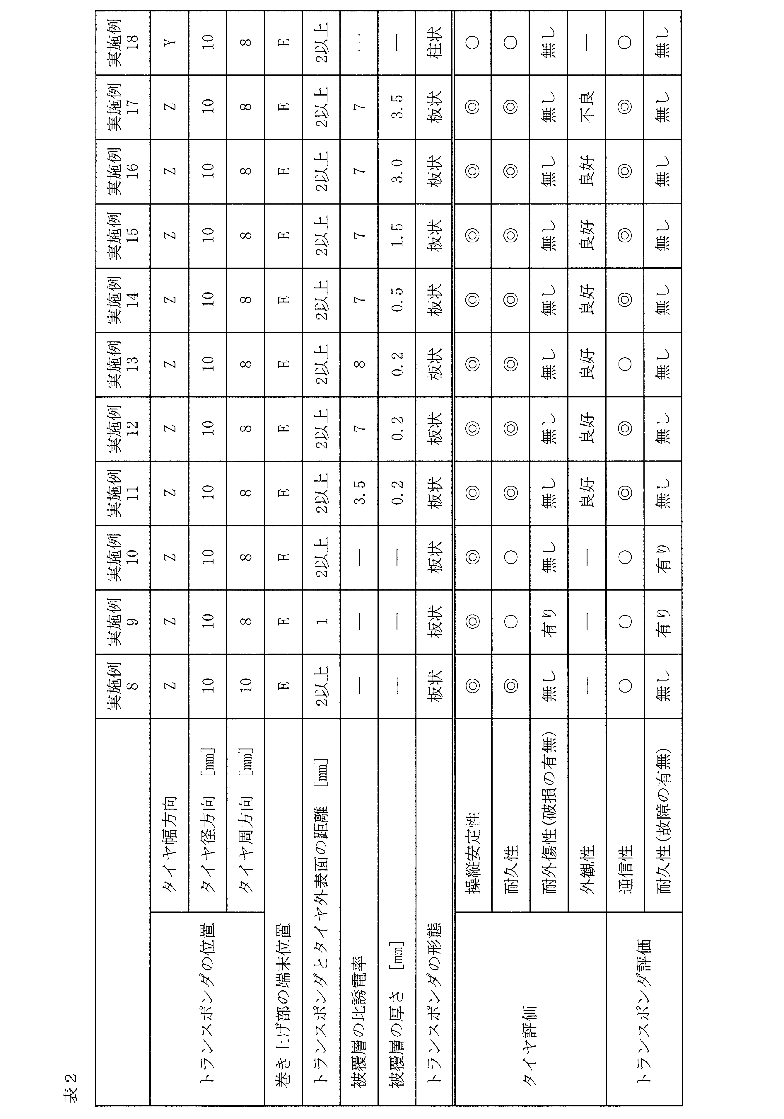 Figure JPOXMLDOC01-appb-T000002