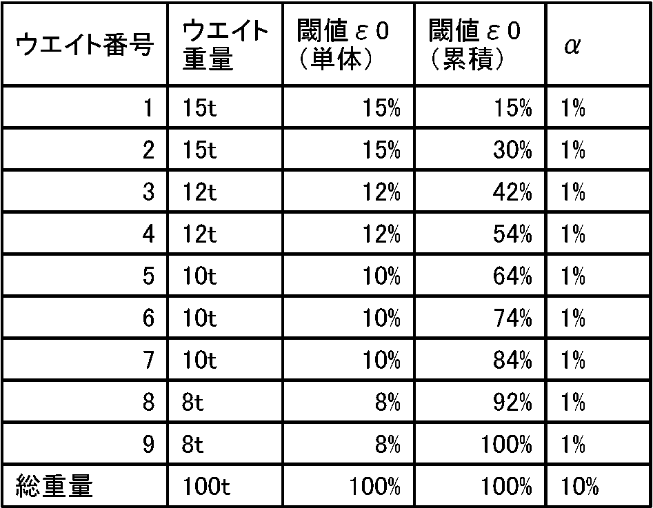 Figure JPOXMLDOC01-appb-T000003