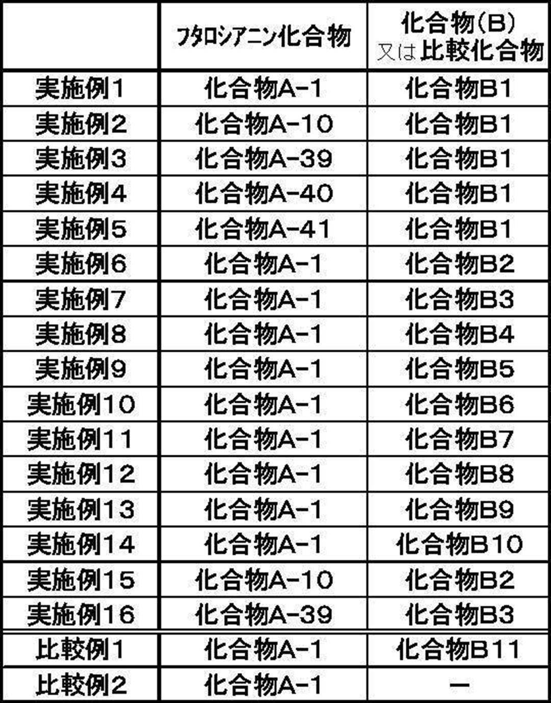 Figure JPOXMLDOC01-appb-T000050