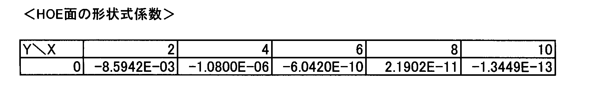 Figure JPOXMLDOC01-appb-T000005