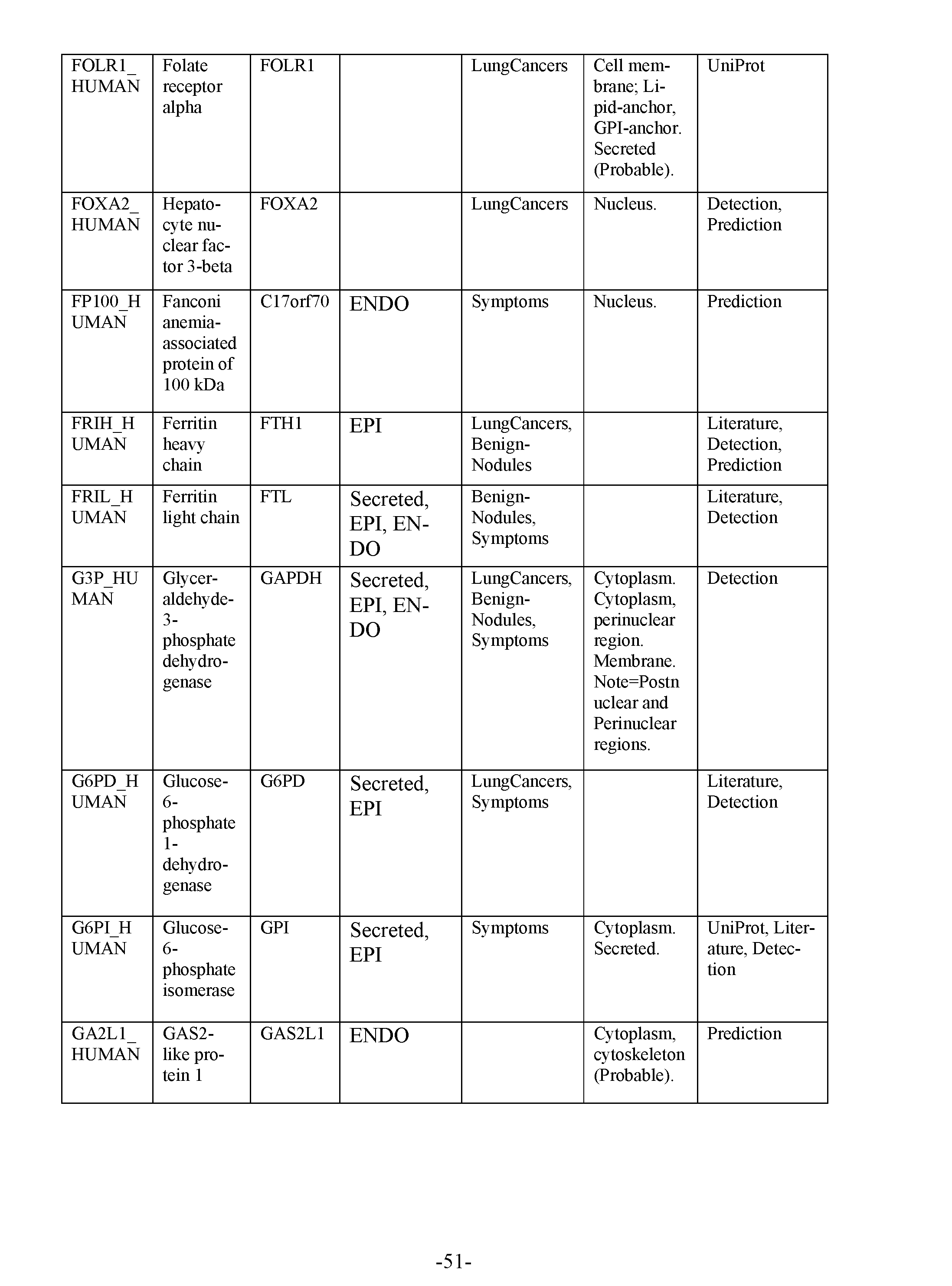 Figure imgf000053_0001