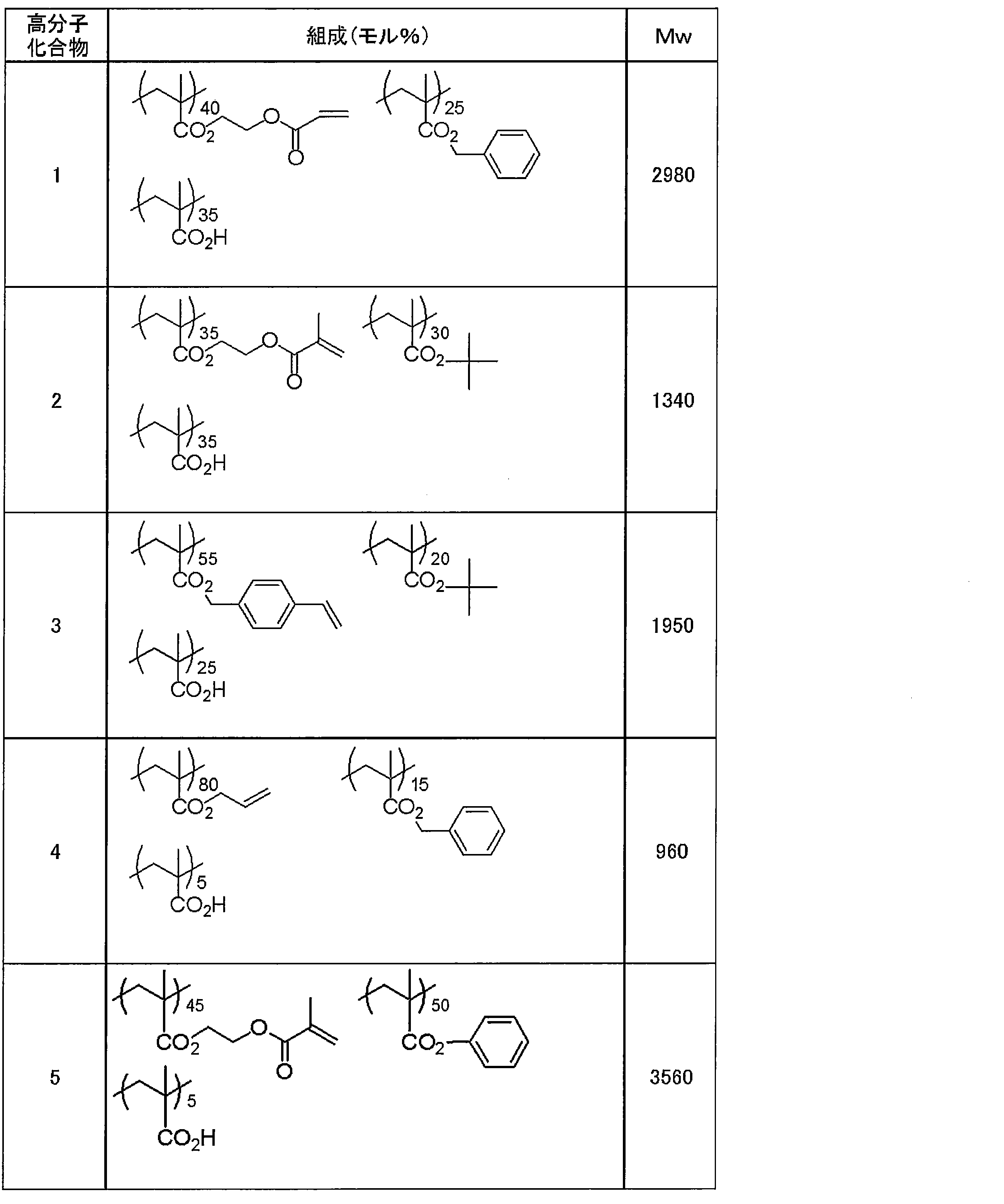Figure JPOXMLDOC01-appb-C000034