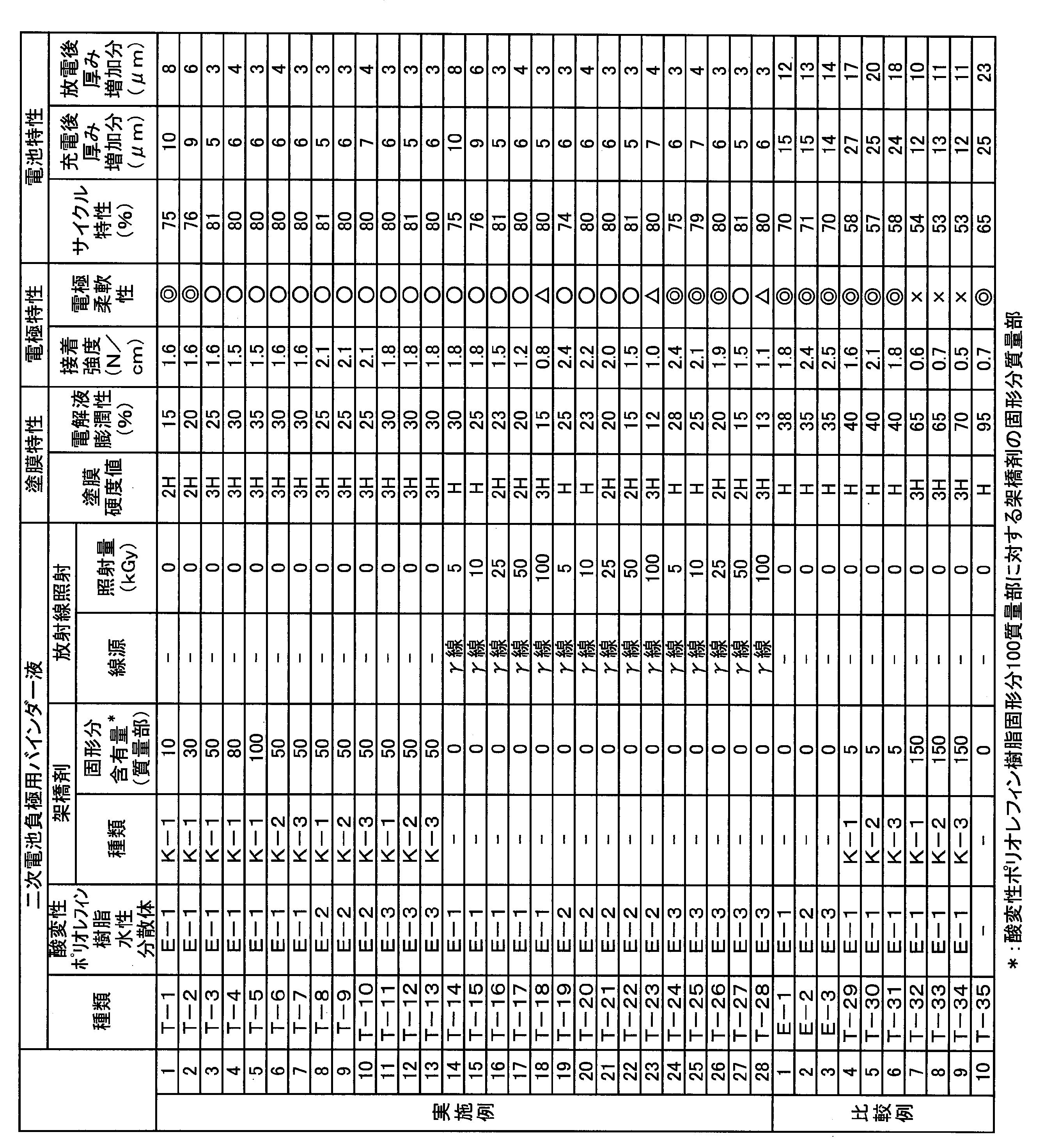 Figure JPOXMLDOC01-appb-T000002