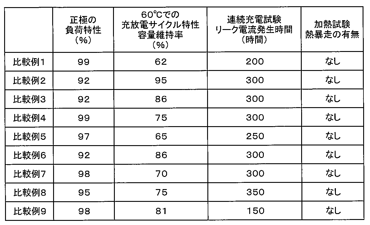 Figure JPOXMLDOC01-appb-T000016