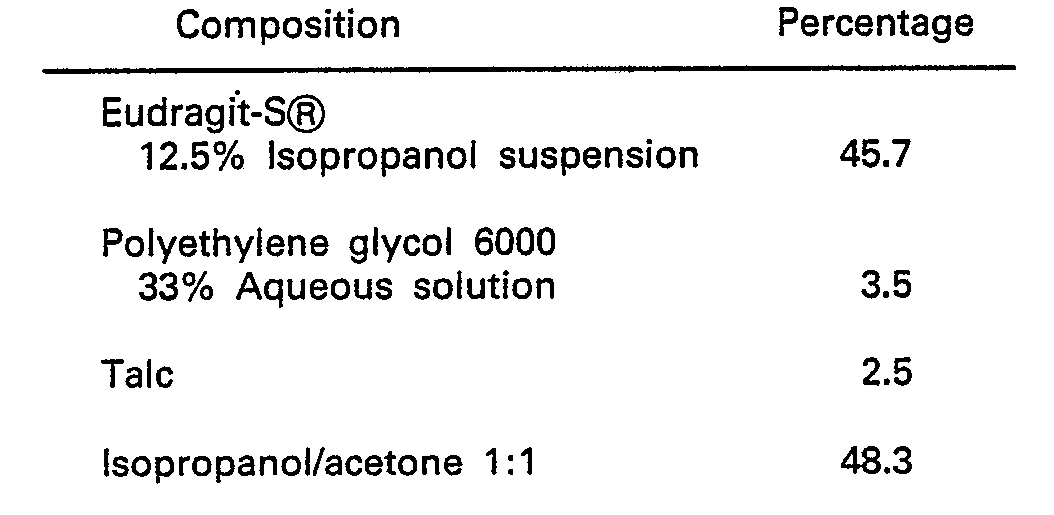 Figure imgb0002