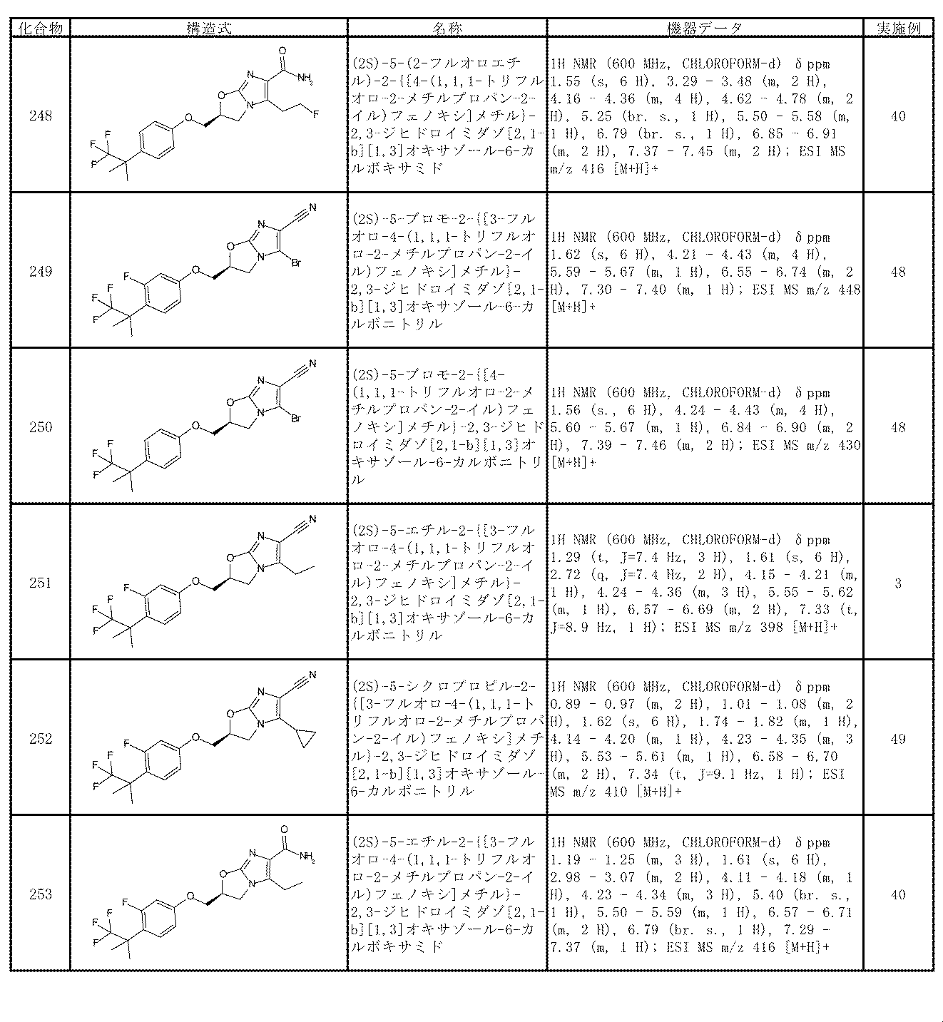 Figure JPOXMLDOC01-appb-T000069