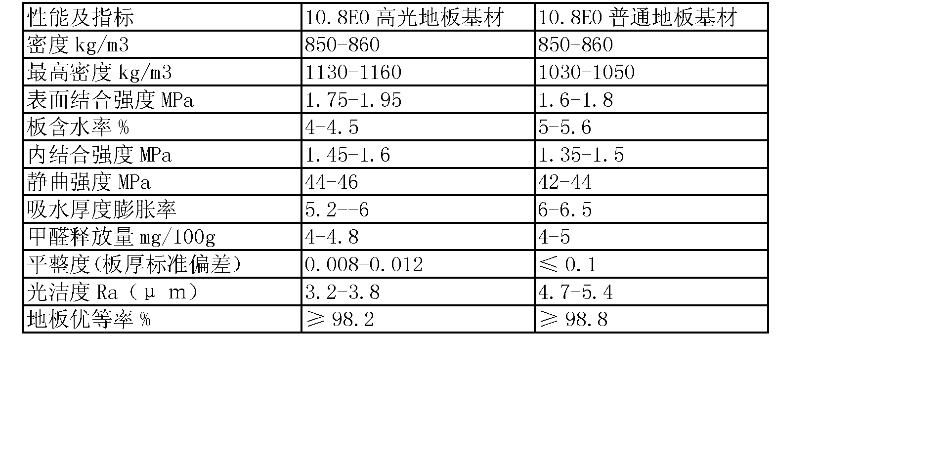 Figure CN103128826AD00061