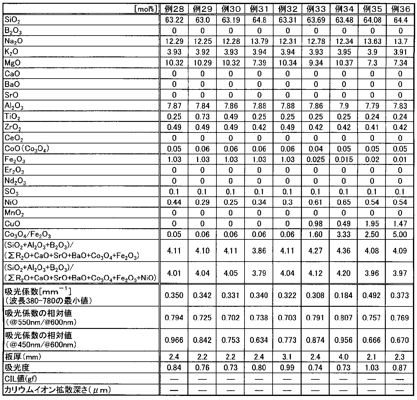 Figure JPOXMLDOC01-appb-T000004