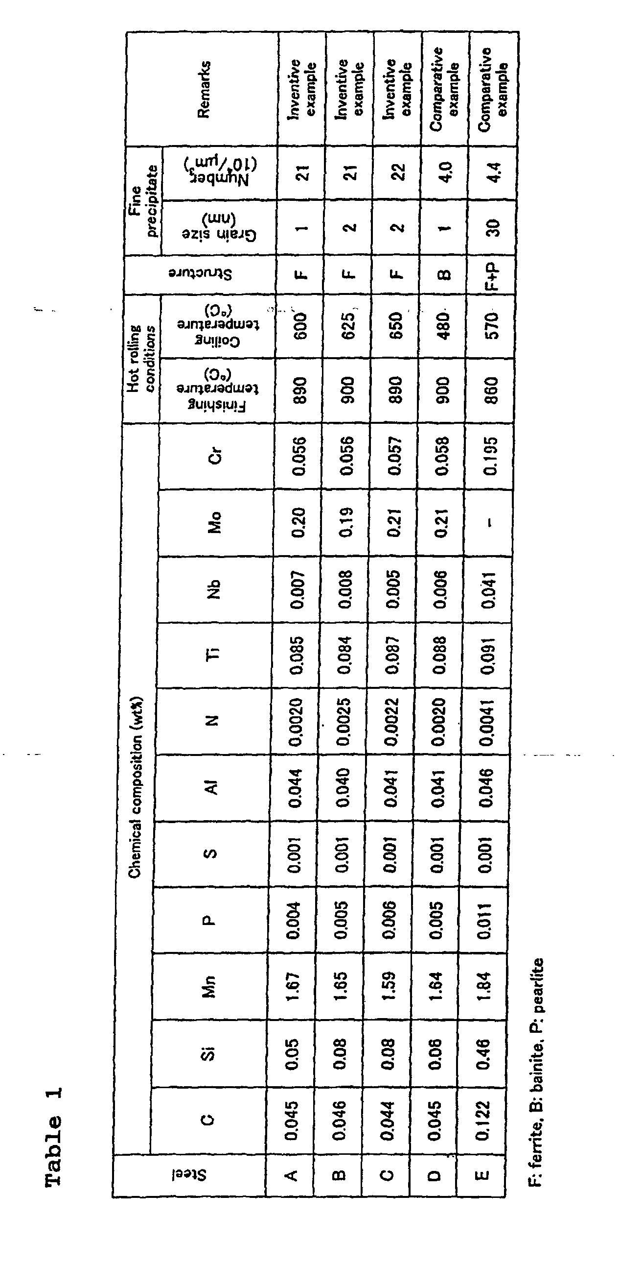 Figure 00210001