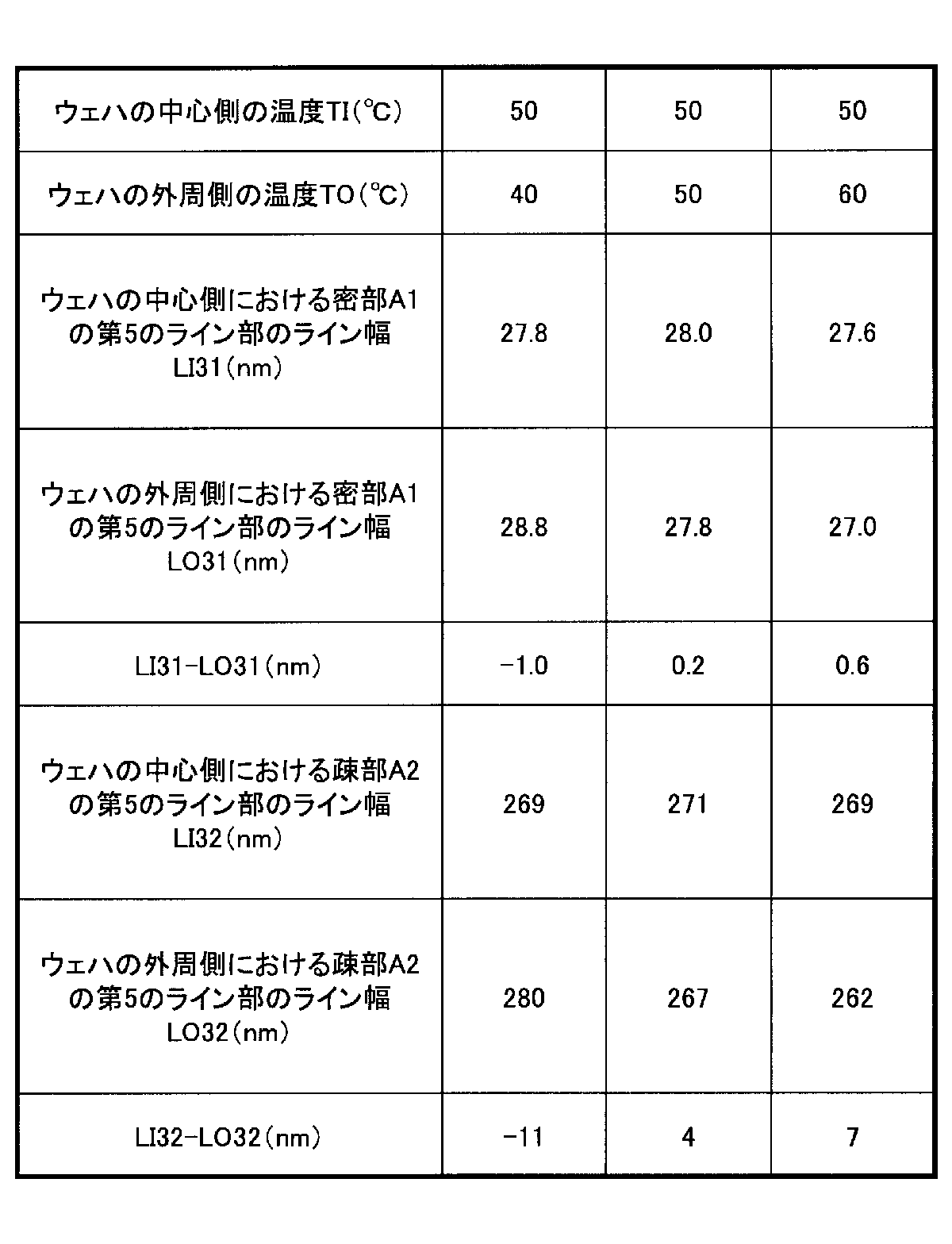 Figure JPOXMLDOC01-appb-T000003