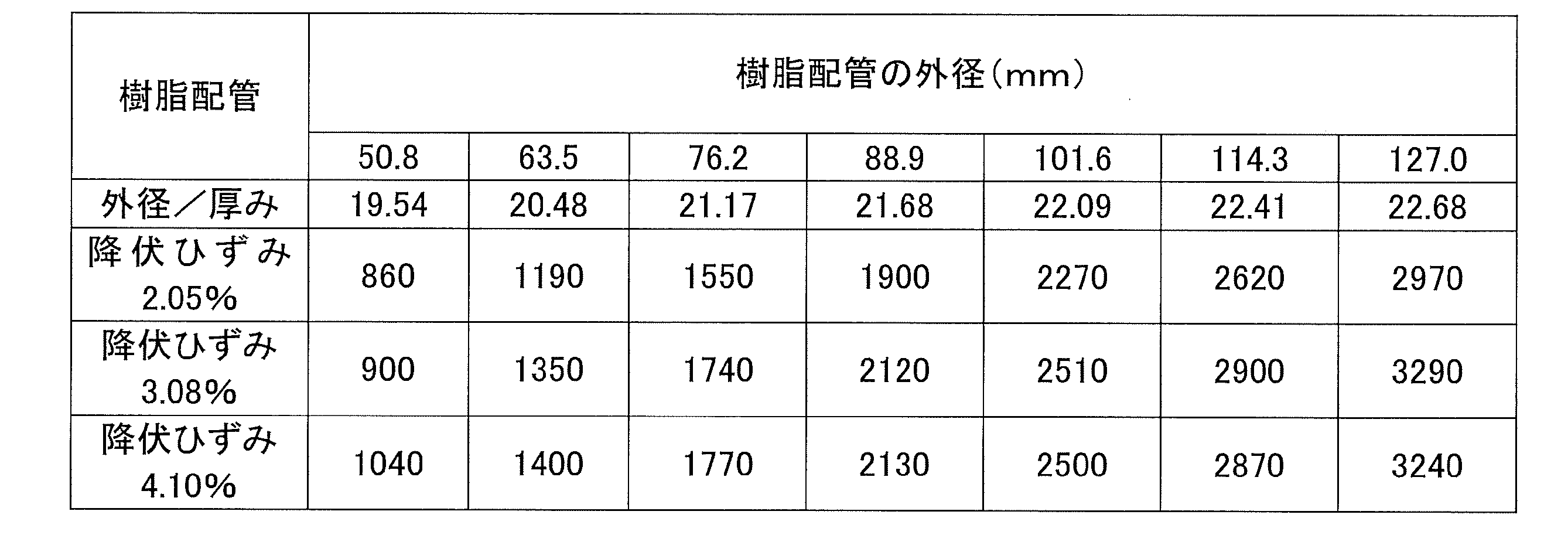 Figure JPOXMLDOC01-appb-T000037