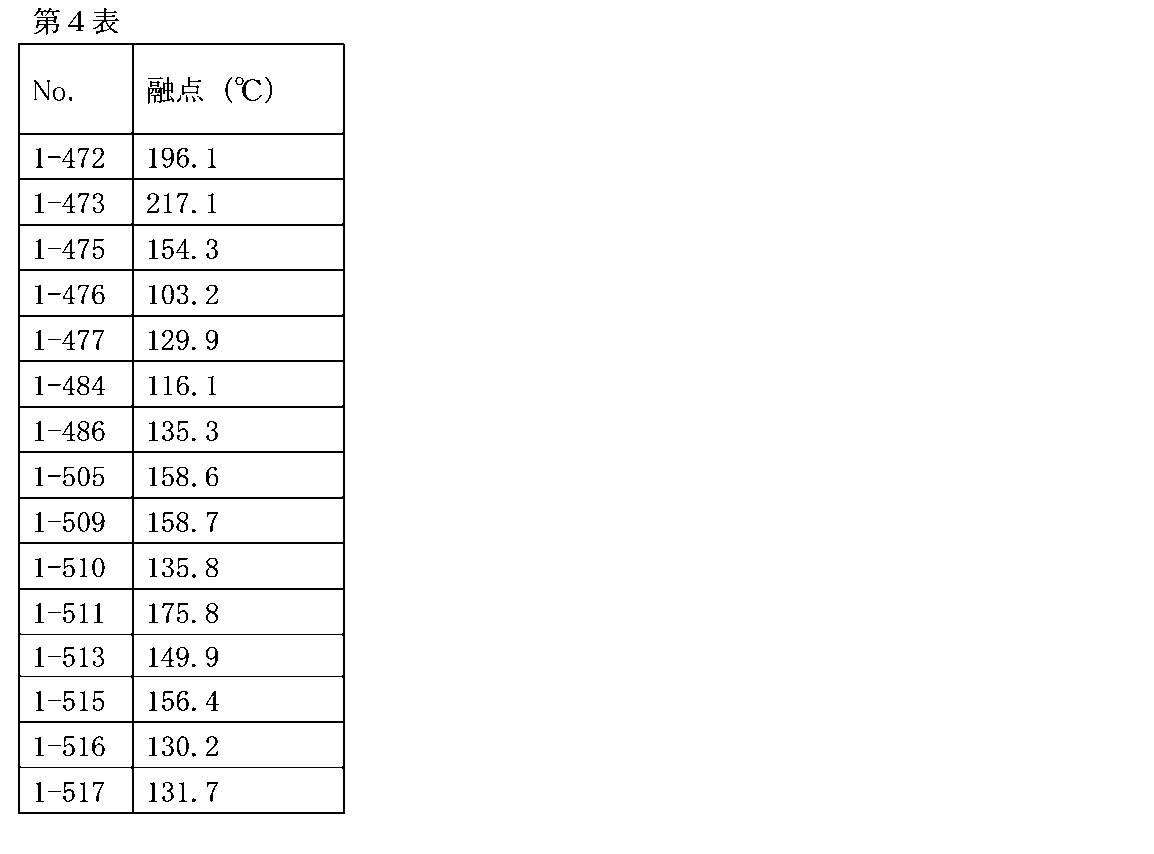 Figure JPOXMLDOC01-appb-T000095