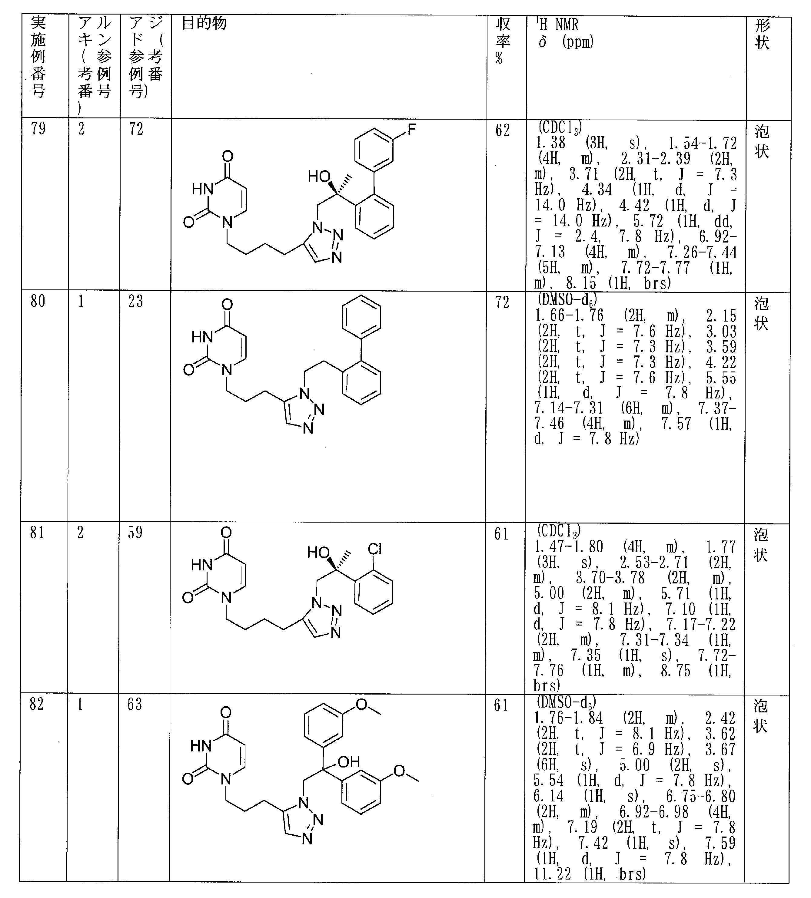 Figure JPOXMLDOC01-appb-T000034