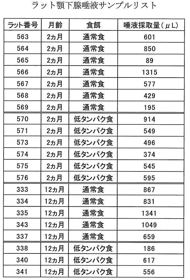 Figure JPOXMLDOC01-appb-T000003