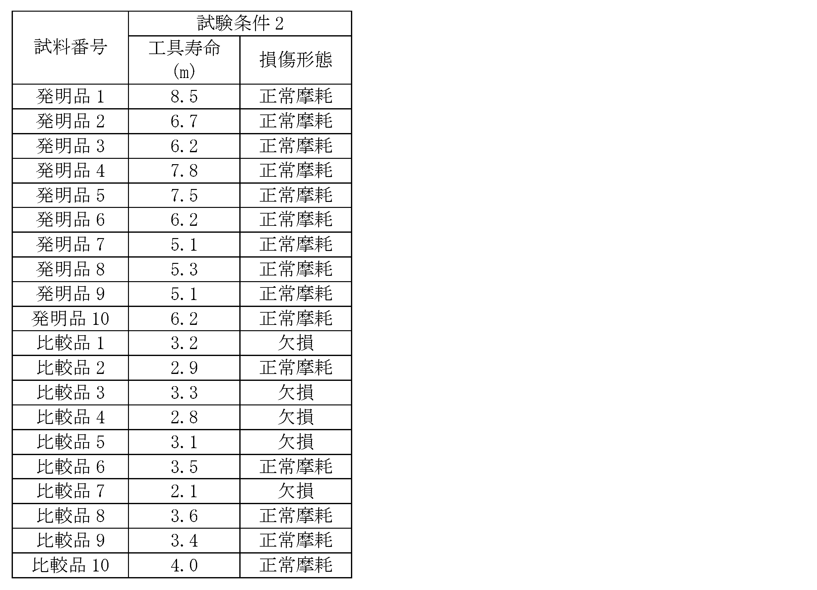 Figure JPOXMLDOC01-appb-T000007