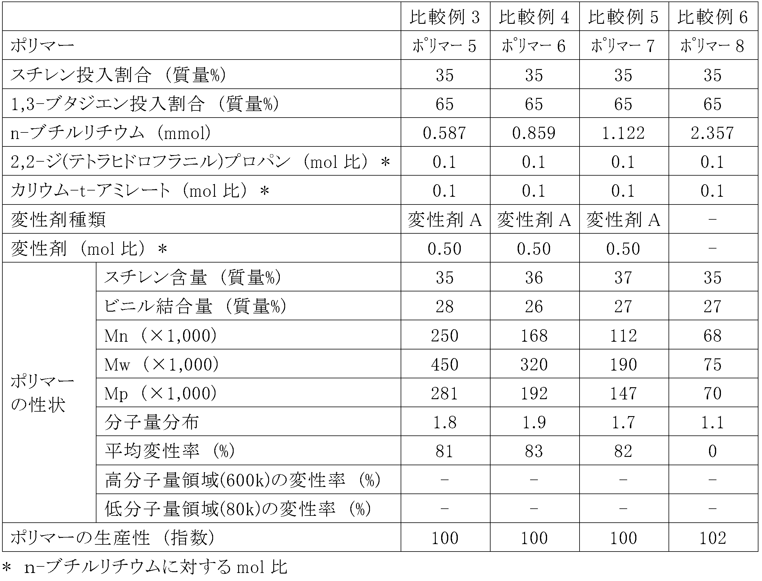 Figure JPOXMLDOC01-appb-T000006