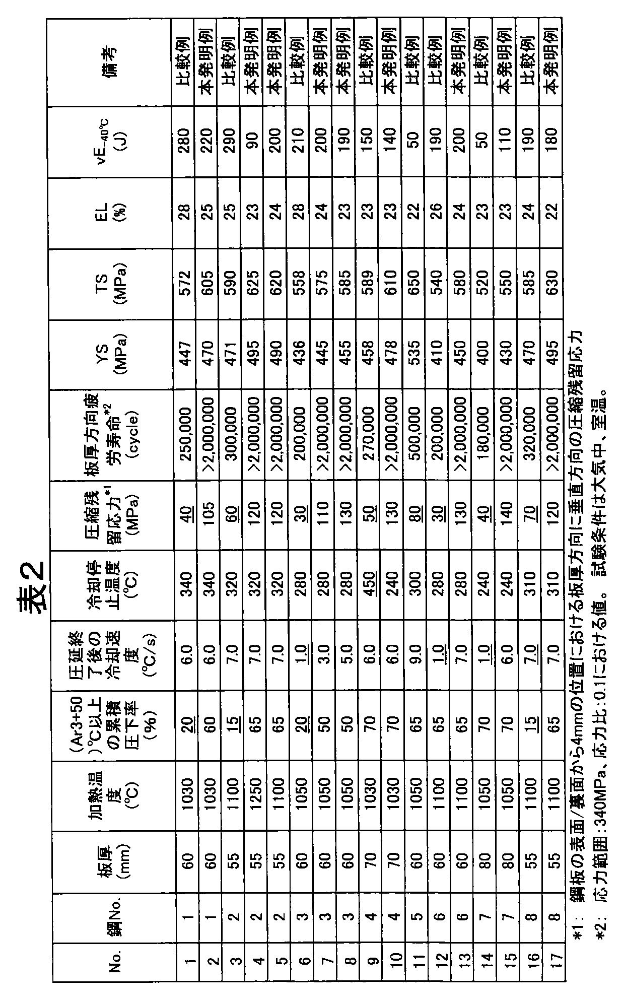 Figure JPOXMLDOC01-appb-T000002