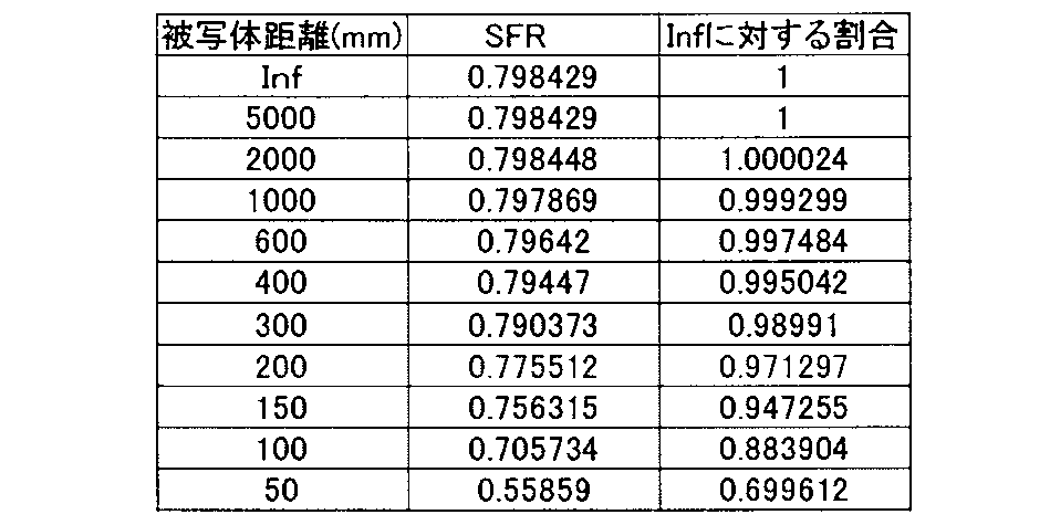 Figure JPOXMLDOC01-appb-T000002