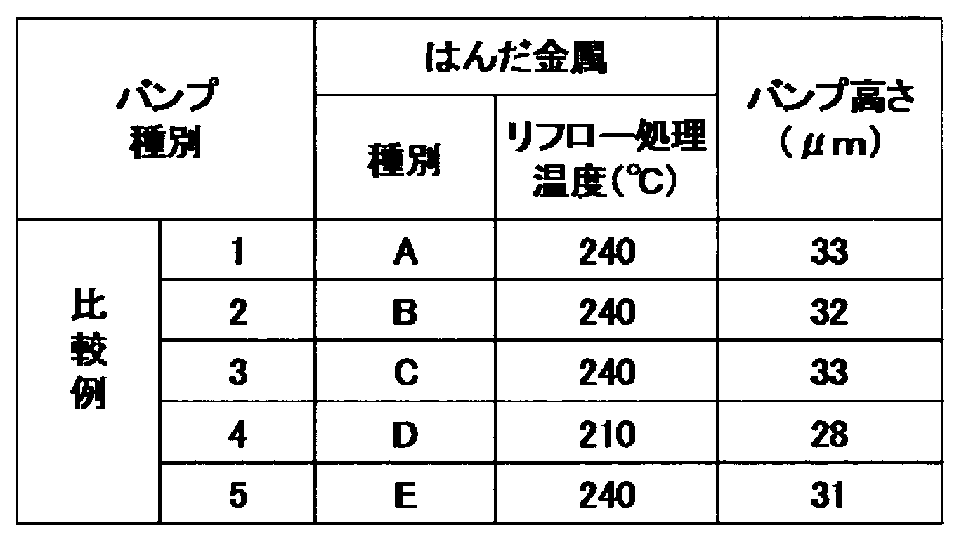 Figure JPOXMLDOC01-appb-T000004