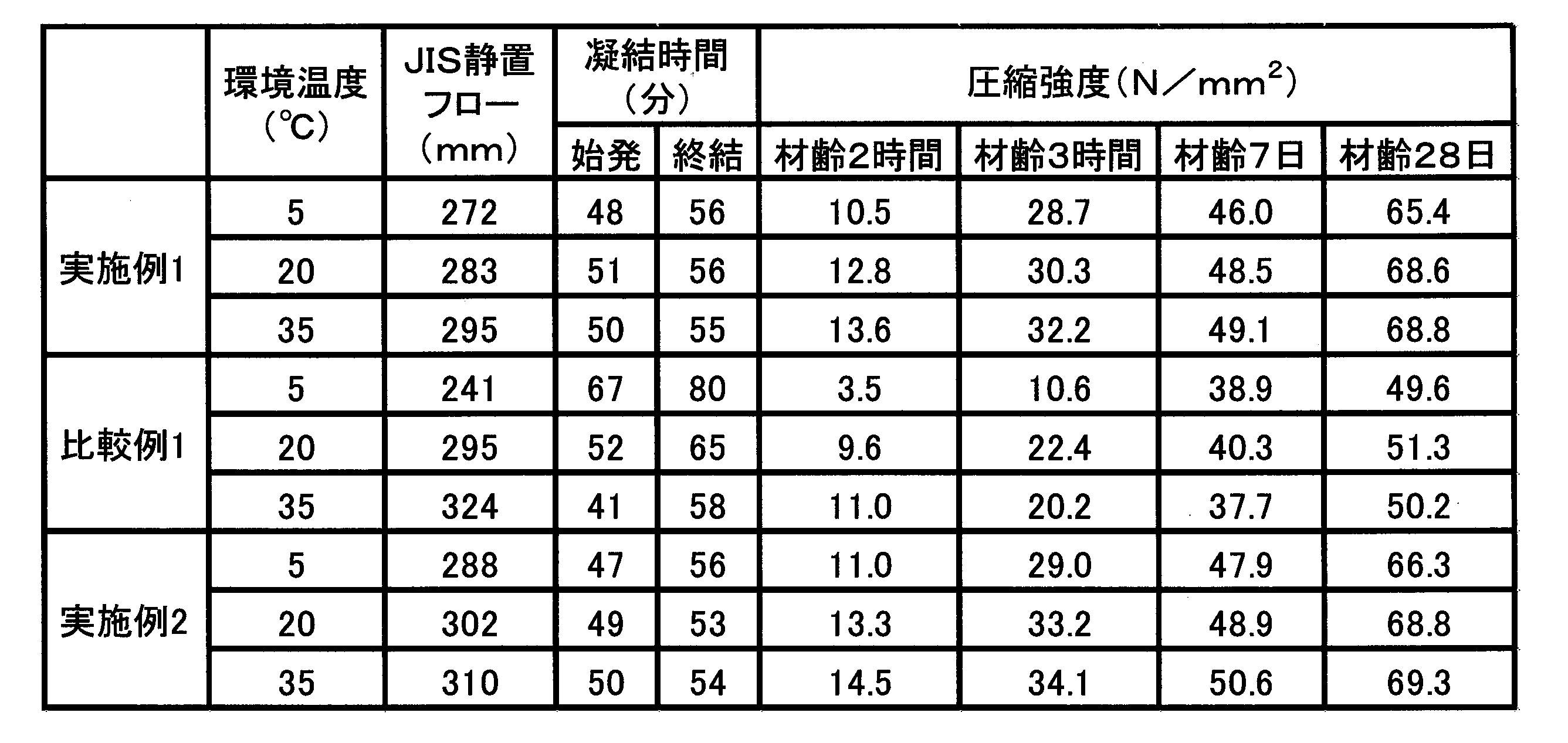 Figure JPOXMLDOC01-appb-T000003